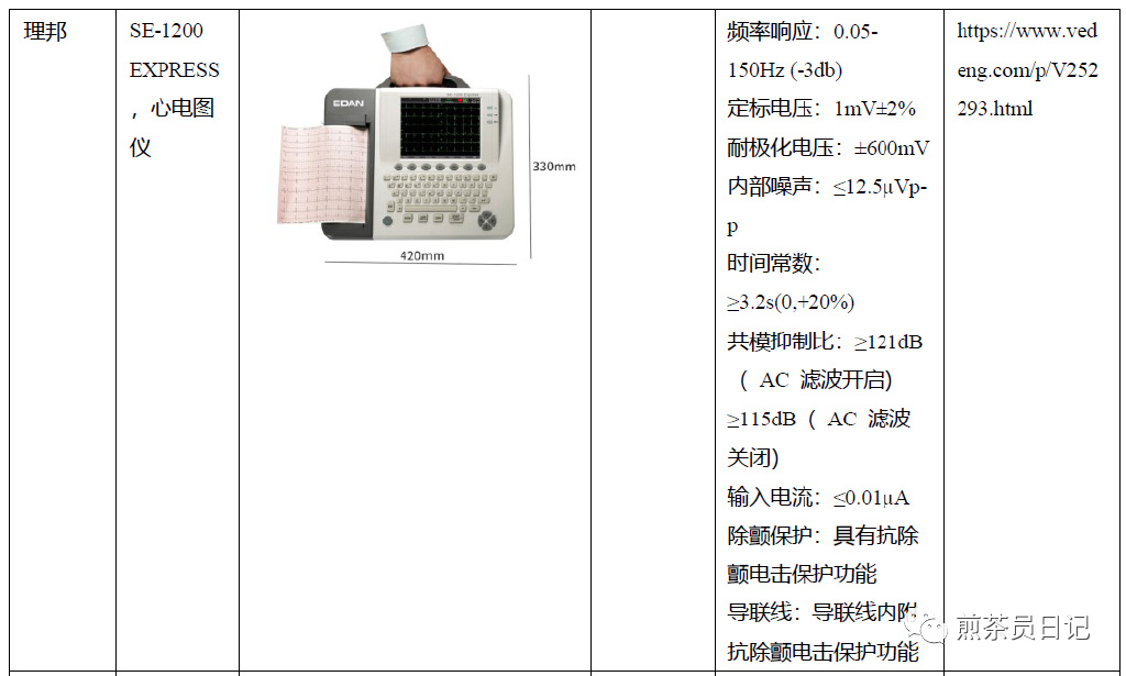 臨床試驗對照設備從哪獲??？買還是租？怎么選擇？(圖26)