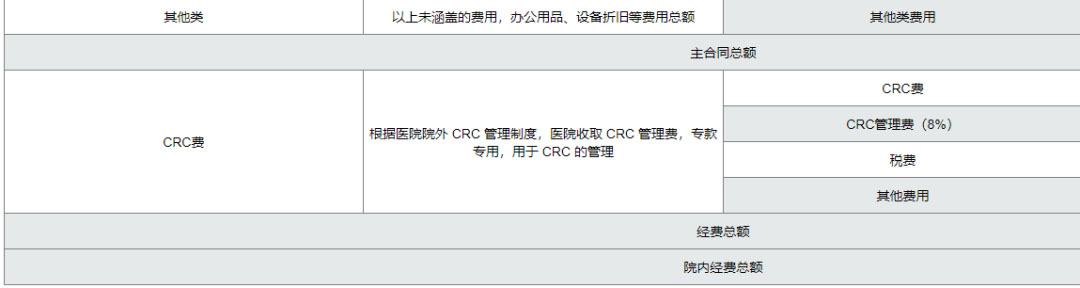復旦大學附屬腫瘤醫院臨床倫理審查、遺傳辦和合同審查申請流程(圖11)