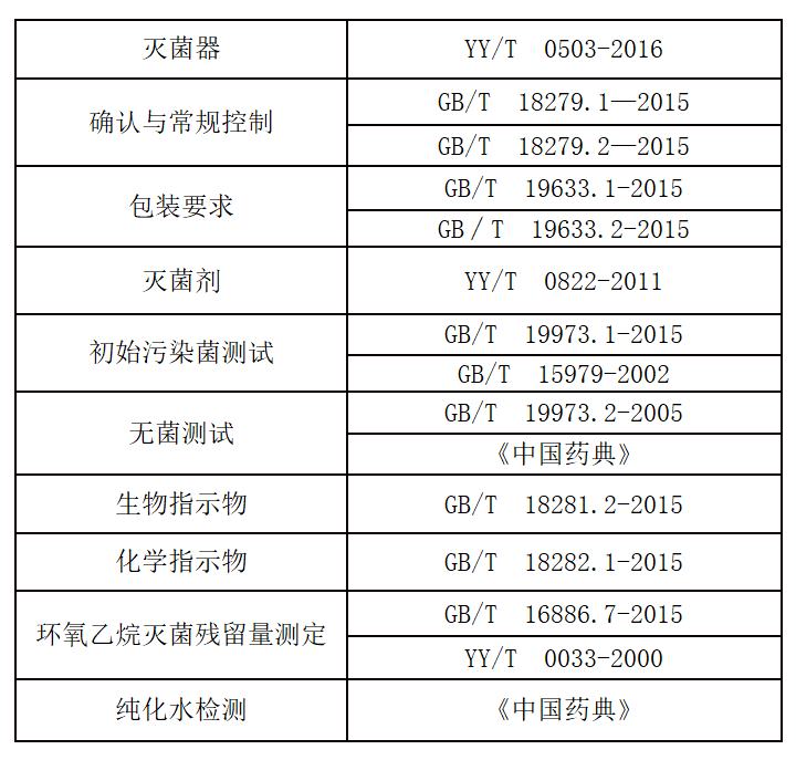 環氧乙烷滅菌確認，你了解多少？(圖2)