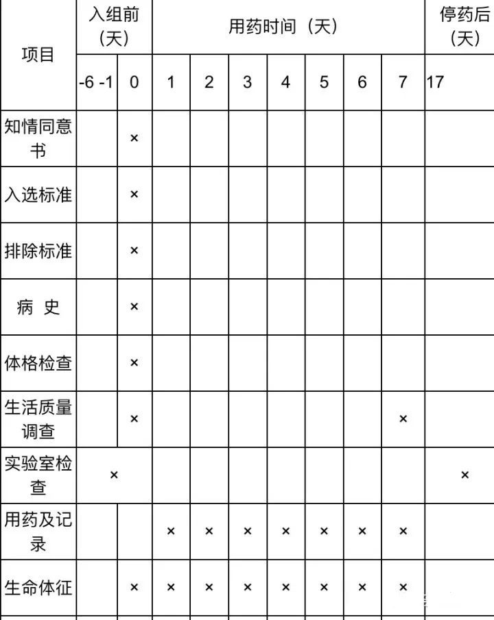 臨床試驗數據分析經理的工作日常(圖2)
