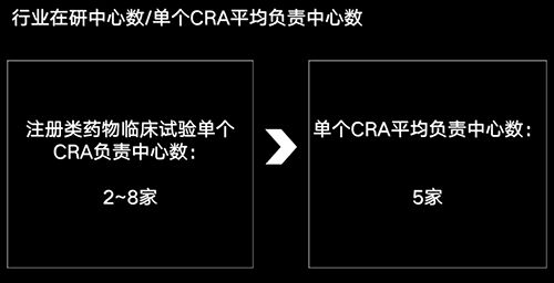 美國(guó)有2.3萬多名CRA，國(guó)內(nèi)大概有多少？(圖4)