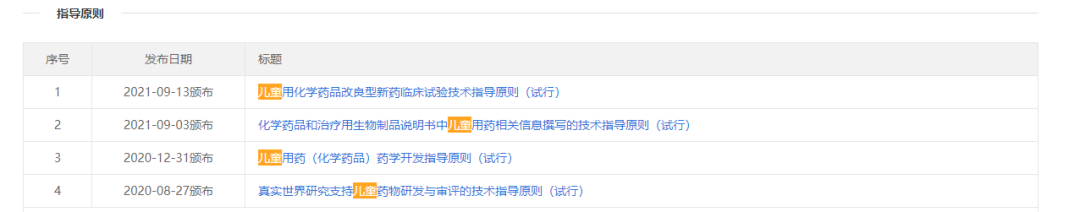 你愿意自己的孩子參加臨床試驗嗎？(圖1)