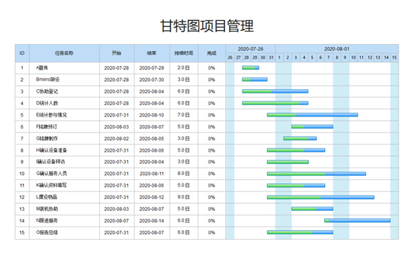 優秀PM如何制定項目進度計劃？(圖3)