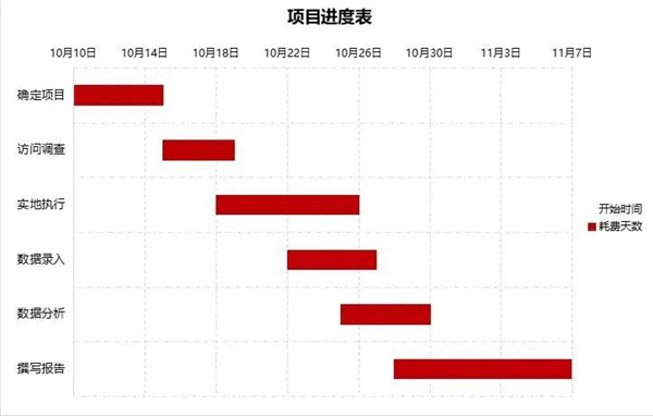 優秀PM如何制定項目進度計劃？(圖2)