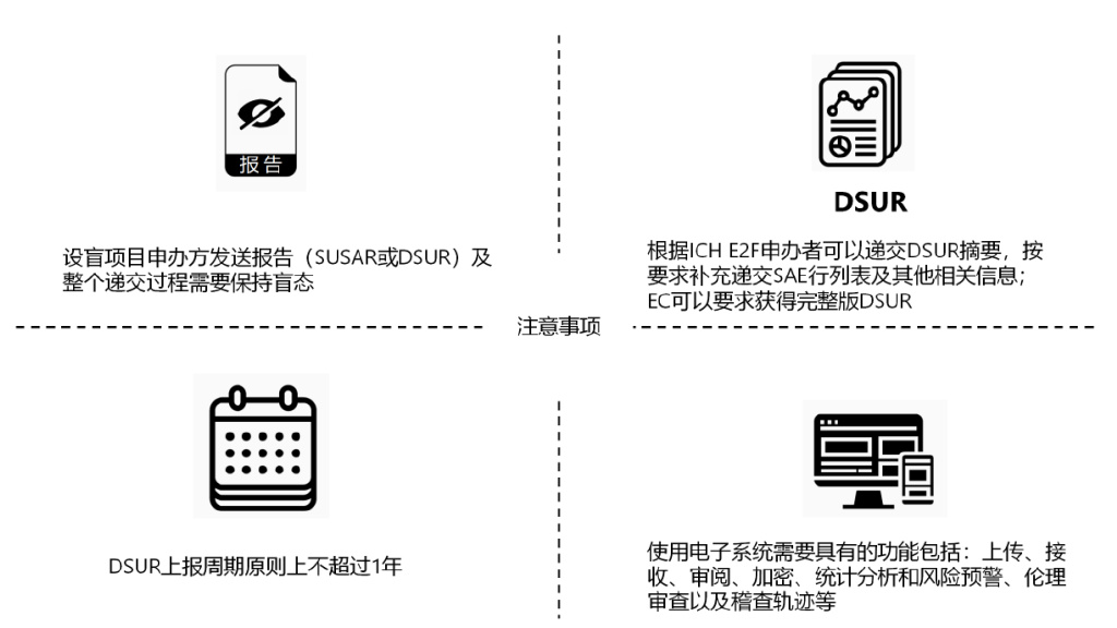 臨床試驗安全性事件如何上報？臨床試驗不良事件上報流程圖(圖5)