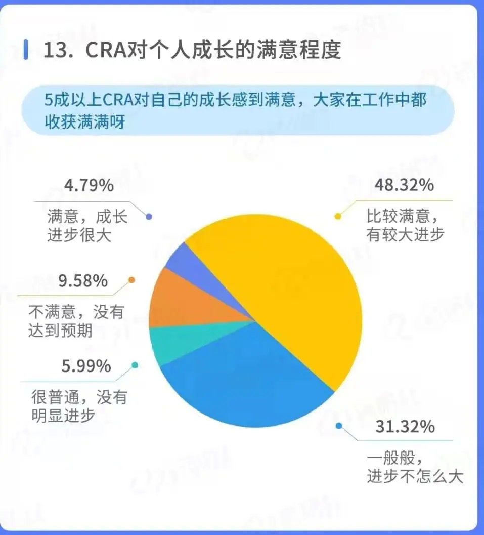 怎么把同學拉進臨床試驗行業？(圖3)