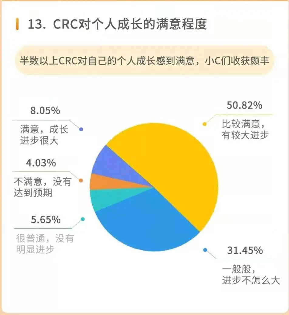 怎么把同學拉進臨床試驗行業？(圖2)